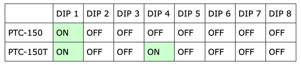 Ddex Provider Not Installed