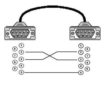 RMC-260 Serial Cable Information (For SE-1200MU) | Datavideo ...